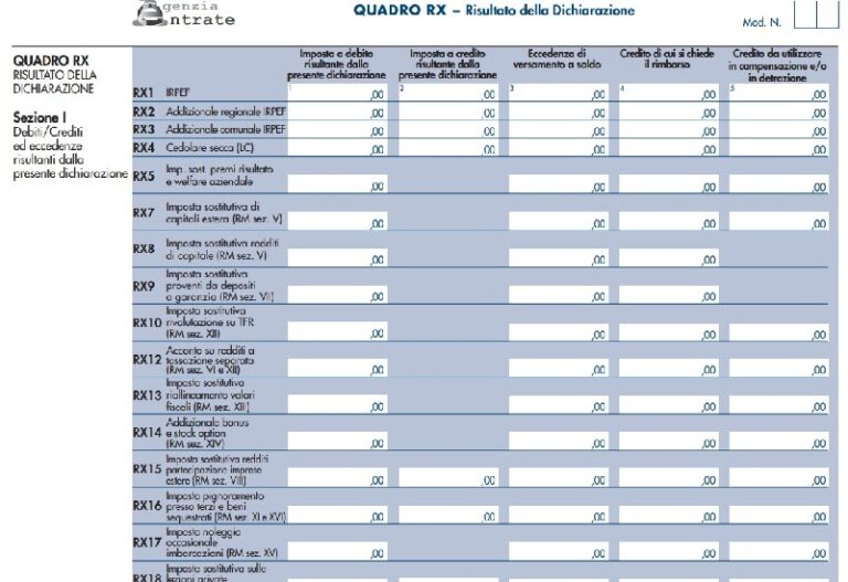 Cos è il Quadro RX e come compilarlo Partitaiva it