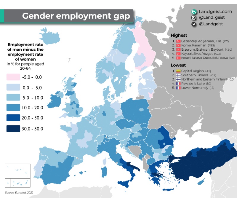 gender gap europa nord sud