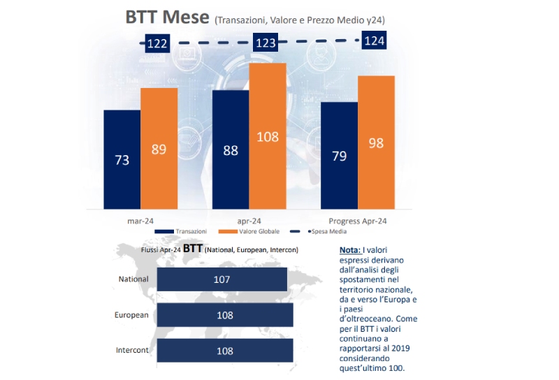 business travel italia dati