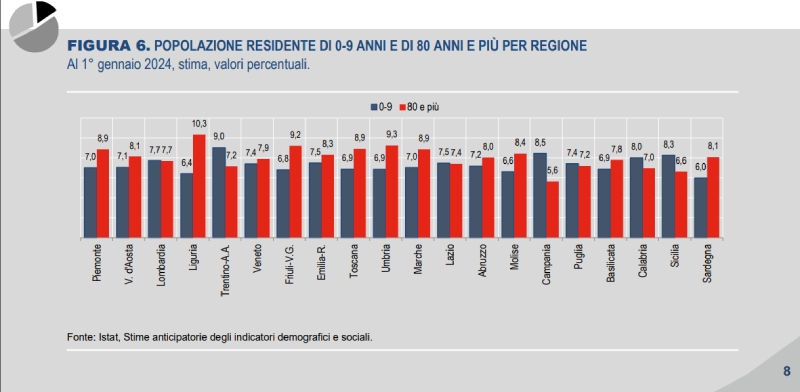 denatalita italia