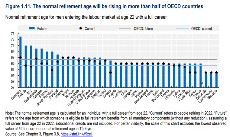 ocse pensioni giovani