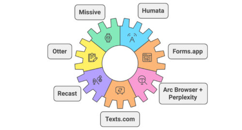 Migliori Tools AI gratis: 10 strumenti per aumentare la produttività