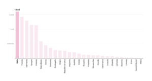 donne con partita iva italia europa