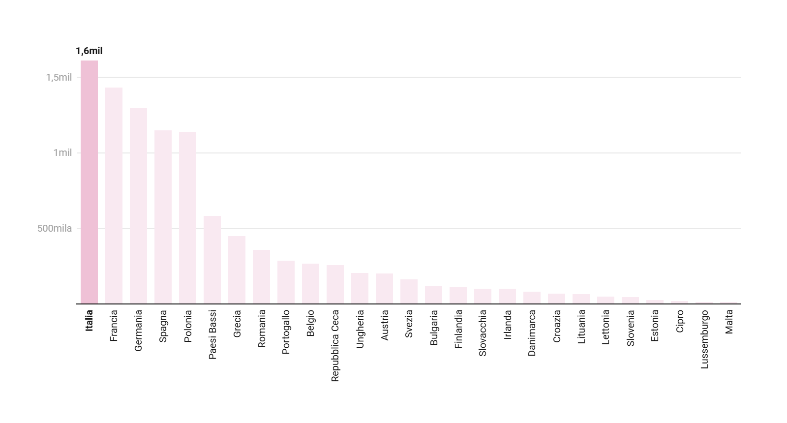 donne con partita iva italia europa