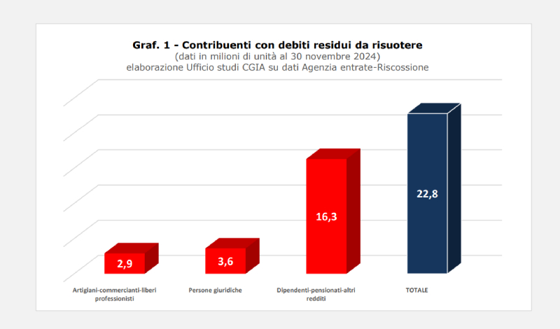 evasori fiscali italia