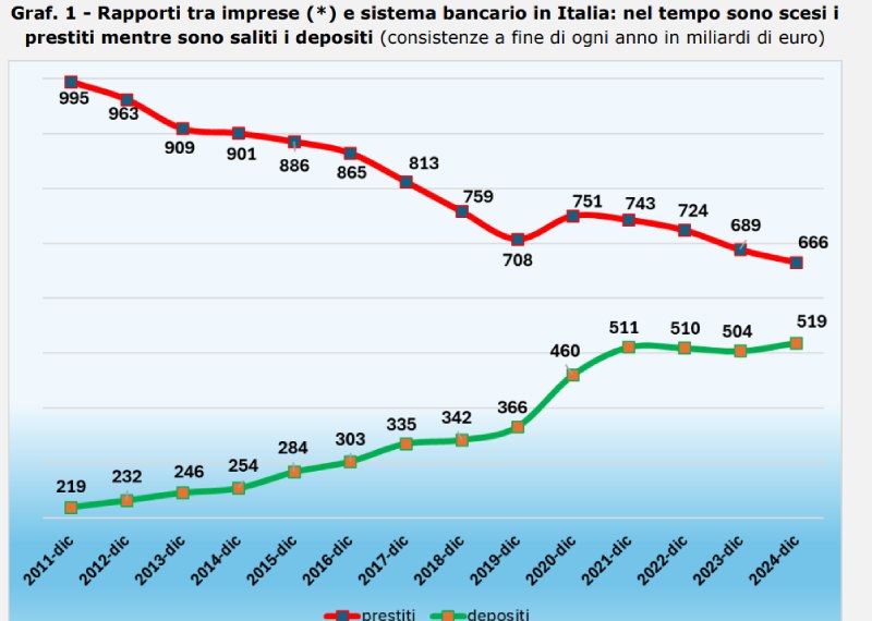 grafico 1