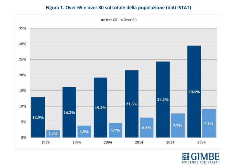 calcolo demografico medici